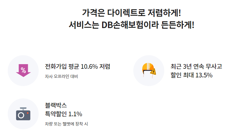 DB이륜차보험 가입방법