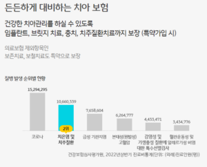 치아보험 비교